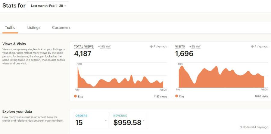 How Many Etsy Shop Views Does It Take To Make A Sale?