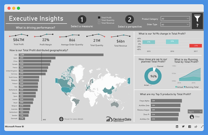 Power BI Dashboard Examples Sample for Business Health