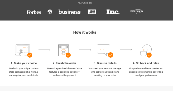 How does AliDropship work?